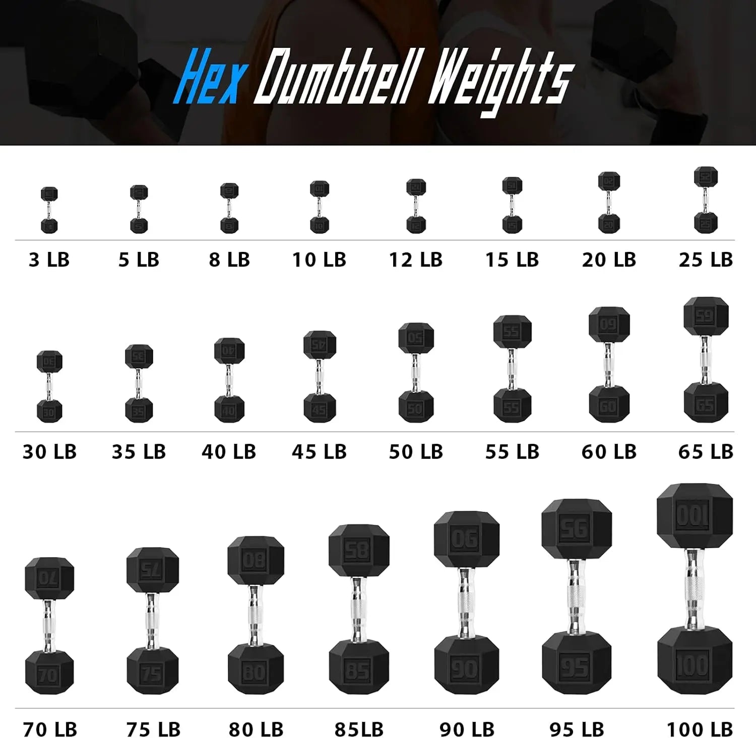 Rubber Grip Cast Iron Dumbbell