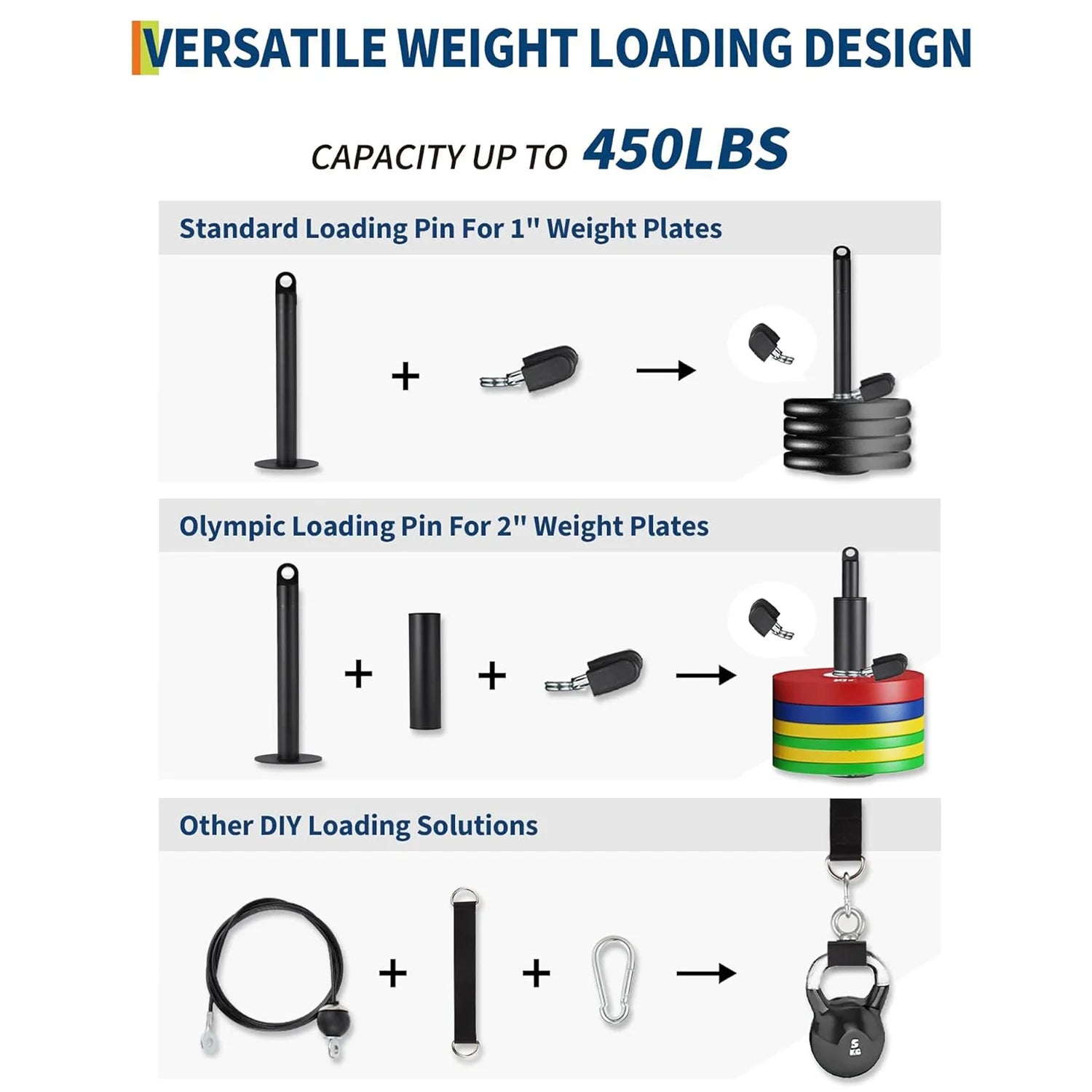 Home Gym Pulley Cable System Set