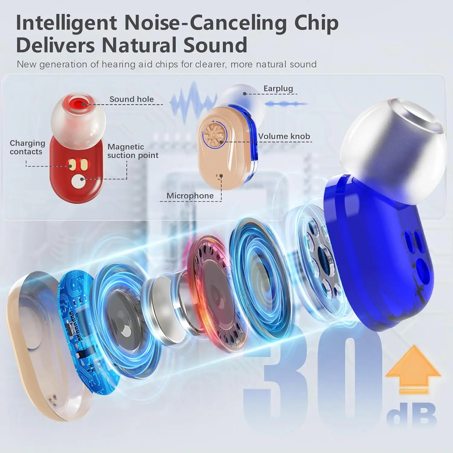 Wireless Mini Hearing Aid with Charging Case